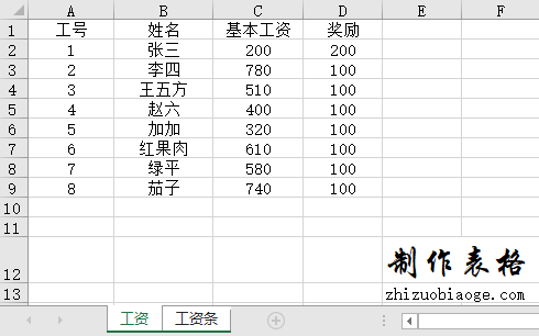 通过工资表原表让excel直接自动生成工资条模板，便于打印，裁切。