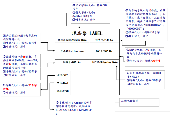 现品票标签模板（原始表中的第一行对应生成1个标签）每行生成3个标签