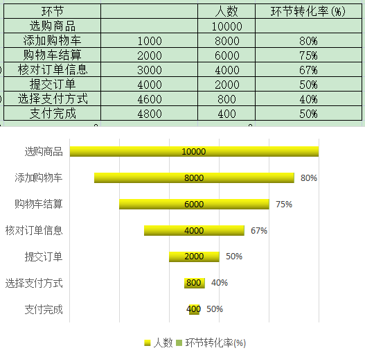 代制Excel图表（漏斗图）